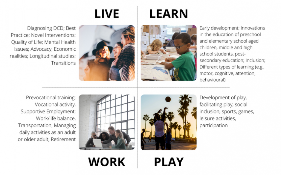 Themes of dcd-14: Live, Learn, Work and Play
