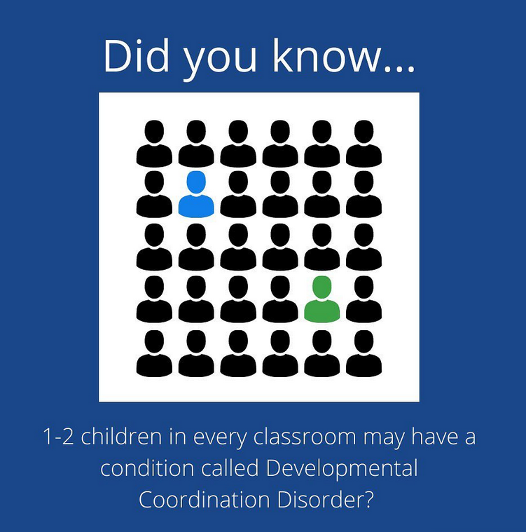 Graphic of a number of silhouettes illustrating that 1-2 children in every classroom may have a condition call Developmental Coordination Disorder
